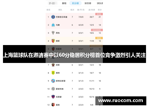 上海篮球队在邀请赛中以60分稳居积分榜首位竞争激烈引人关注