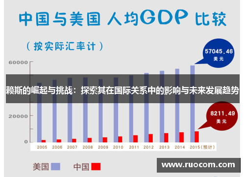 赖斯的崛起与挑战：探索其在国际关系中的影响与未来发展趋势